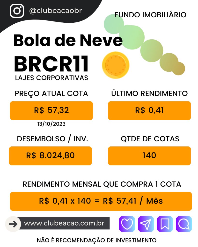 BRCR11 - Efeito Bola de Neve com o Fundo Imobiliário