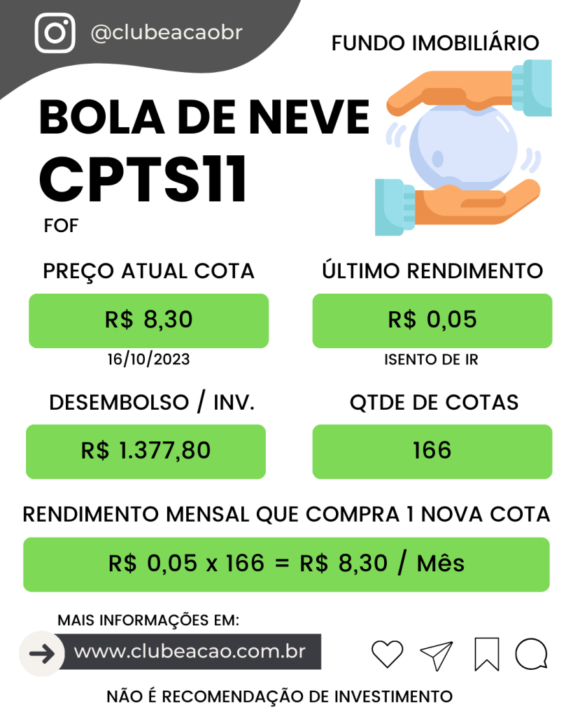 CPTS11 – Efeito Bola de Neve com o Fundo Imobiliário