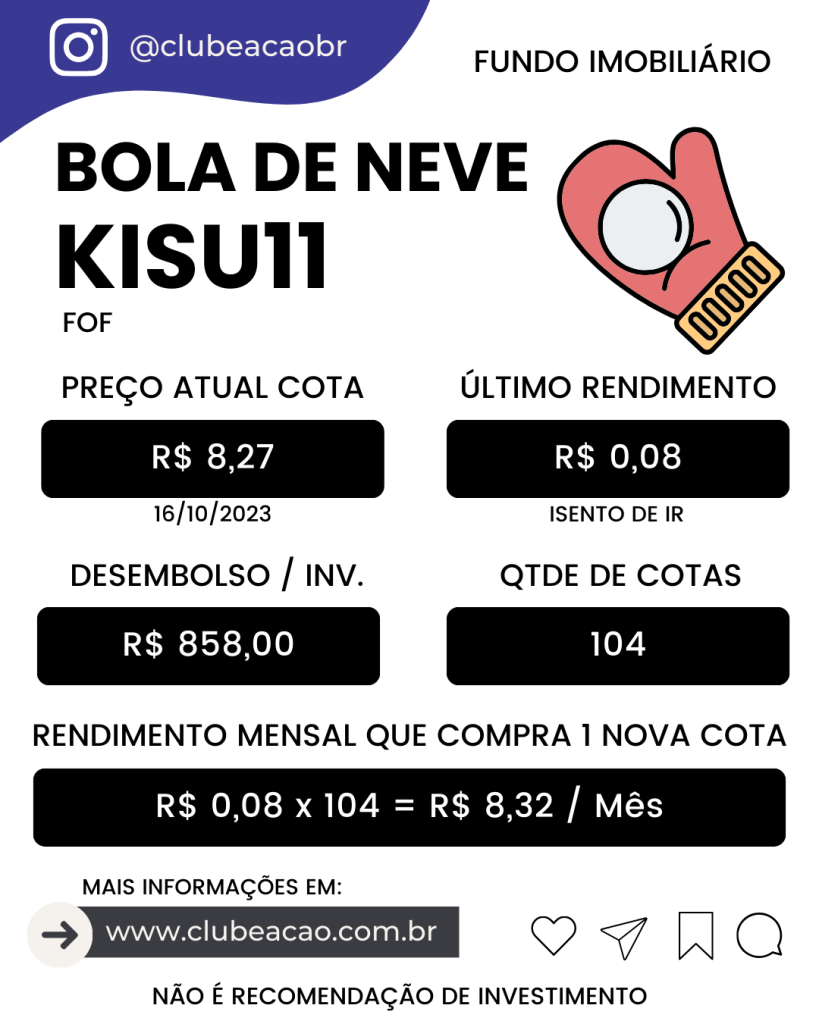 KISU11 – Efeito Bola de Neve com o Fundo Imobiliário