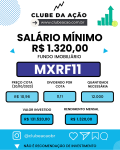 Quanto investir no Fundo Imobiliário MXRF11 para receber um Salário Mínimo por Mês ?