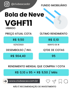 VGHF11 - Efeito Bola de Neve com o Fundo Imobiliário